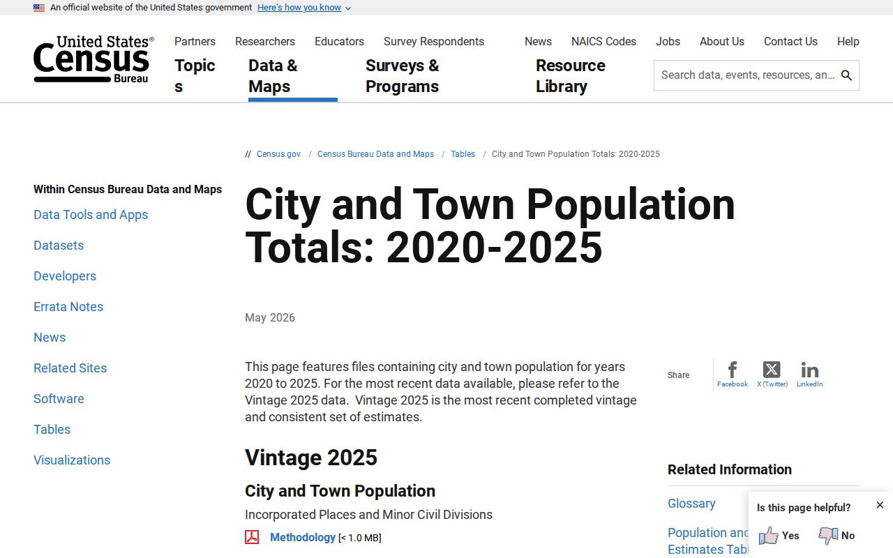 Piperton criminal records context from official city population estimates
